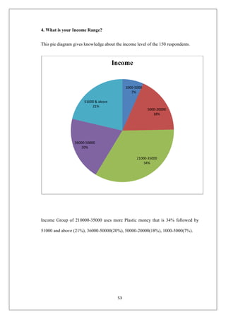53
4. What is your Income Range?
This pie diagram gives knowledge about the income level of the 150 respondents.
Income Group of 210000-35000 uses more Plastic money that is 34% followed by
51000 and above (21%), 36000-50000(20%), 50000-20000(18%), 1000-5000(7%).
1000-5000
7%
5000-20000
18%
21000-35000
34%
36000-50000
20%
51000 & above
21%
Income
 