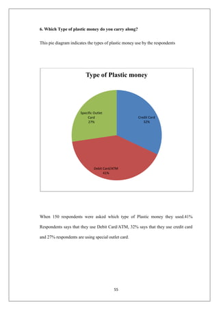 55
6. Which Type of plastic money do you carry along?
This pie diagram indicates the types of plastic money use by the respondents
When 150 respondents were asked which type of Plastic money they used.41%
Respondents says that they use Debit Card/ATM, 32% says that they use credit card
and 27% respondents are using special outlet card.
Credit Card
32%
Debit Card/ATM
41%
Specific Outlet
Card
27%
Type of Plastic money
 