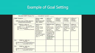 Example of Goal Setting
 