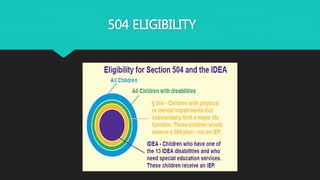 504 ELIGIBILITY
 