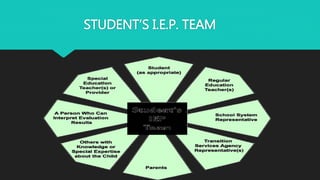 STUDENT’S I.E.P. TEAM
 