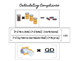  
Calculating Compliance
 
 
 
 
 
 
 
 
 
 
 
 
 
 
 
 
 
 
