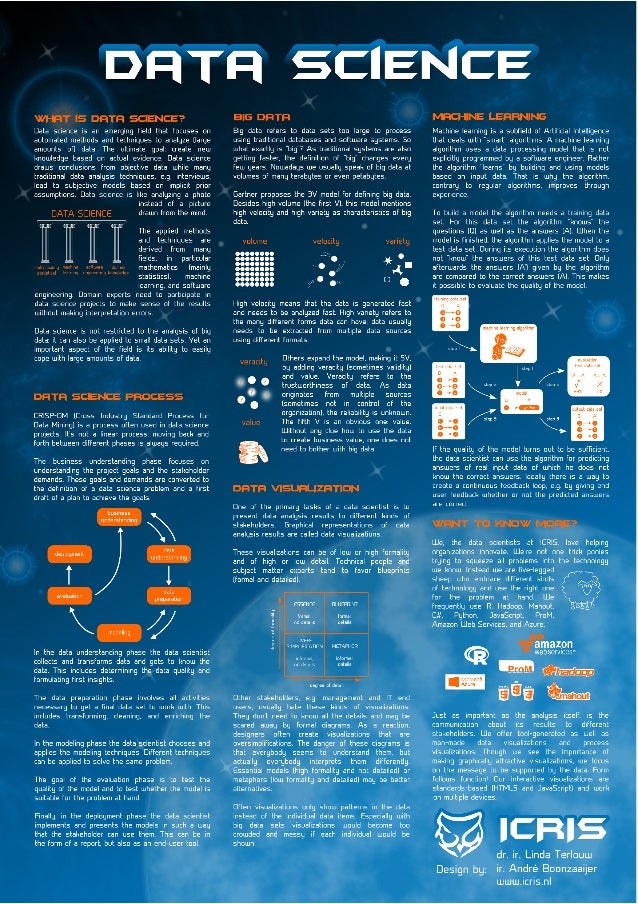 poster presentation on data science