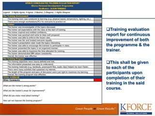 The training room was conducive to learning (e.g. physical layout, temperature, lighting, etc.)
There were enough workstations/PCs for everyone to practice on.
The trainer was able to maximize the time allocated for training.
The training objectives were clearly defined and met.
The information presented was easy to understand.
There were many activities that sustained my interest.
Other Comments
What are the trainer's strong points?
What are the trainer's areas for improvement?
What did you enjoy most about training?
How can we improve the training program?
The trainer was able to enforce the house rules.
KFORCE CONSOLIDATED TRAINING EVALUATIONREPORT
Kforce Personal Development Programme
Facilitator: JASONTENEBRO
Legend: 5-Highly Agree, 4-Agree, 3-Neutral, 2-Disagree, 1-Highly Disagree
The Training Environment
The Trainer
The trainer was knowledgable of the topics discussed.
The trainer set expectations with the class at the start of training.
The trainer inspired and instilled confidence.
The trainer was punctual and came to class well prepared.
The Training Program
The training materials (e.g. handouts, powerpoint files, audio clips) helped me learn faster.
The length of the program and pace of discussion were just right to maximize my learning.
Overall, the training program was effective.
The trainer was fair and treated everyone equally.
The trainer's presentation style made the topics interesting.
The trainer was able to encourage the trainees to participate in class.
The trainer presented the topics in an organized manner.
The trainer demonstrated IBM values consistently.
Overall, the trainer was effective.
TOTAL AVERAGE
Training evaluation
report for continuous
improvement of both
the programme & the
trainer.
This shall be given
to each of the
participants upon
completion of their
training in the said
course.
 