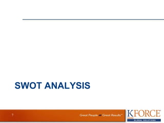 SWOT ANALYSIS
7
 