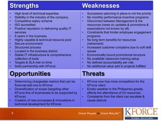 8
Strengths Weaknesses
• High level of technical expertise
• Stability in the industry of the company
• Competitive salary scheme
• ISO accredited
• Positive reputation in delivering quality IT
services
• 8 years in the business
• Highly capable & technical resource pool
• Secure environment
• Structured process
• Located in the business district
• Stable IT infrastructure & comprehensive
collection of tools
• Targets & SLA met on-time
• Solid partnership with KForce
• Succession planning in place is not the priority
• No monthly performance incentive programs
• Disconnect between Management & the
resources (news on updates & promotions &
expectations not known by all)
• Constraints that hinder employee engagement
programs
• No long term benefits for resources
(retirement)
• Increased customer complains due to soft skill
issues
• Economically bound promotional structure
• No available classroom training setup
• No defined accountability per role
• No additional value add to projects fulfilled
Opportunities Threats
• Determining chargeable metrics that can be
financial add ons to KForce
• Diversification of scope (targeting other
KForce line of businesses to be supported by
KForce)
• Creation of new processes & innovations in
technical development for KForce
• KForce now has more competitors for the
KForce client
• Erratic weather in the Philippines greatly
affects the attendance of it's resources.
• Complaints from the client can escalate &
cause distrust
 