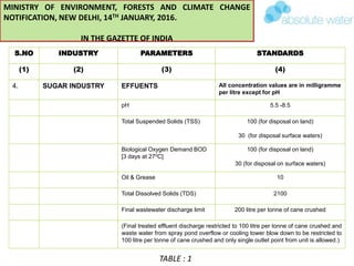 MINISTRY OF ENVIRONMENT, FORESTS AND CLIMATE CHANGE
NOTIFICATION, NEW DELHI, 14TH JANUARY, 2016.
IN THE GAZETTE OF INDIA
S.NO INDUSTRY PARAMETERS STANDARDS
(1) (2) (3) (4)
4. SUGAR INDUSTRY EFFUENTS All concentration values are in milligramme
per litre except for pH
pH 5.5 -8.5
Total Suspended Solids (TSS) 100 (for disposal on land)
30 (for disposal surface waters)
Biological Oxygen Demand BOD
[3 days at 270C]
100 (for disposal on land)
30 (for disposal on surface waters)
Oil & Grease 10
Total Dissolved Solids (TDS) 2100
Final wastewater discharge limit 200 litre per tonne of cane crushed
(Final treated effluent discharge restricted to 100 litre per tonne of cane crushed and
waste water from spray pond overflow or cooling tower blow down to be restricted to
100 litre per tonne of cane crushed and only single outlet point from unit is allowed.)
TABLE : 1
 