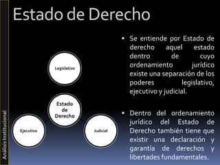 Estado de Derecho
 Se entiende por Estado de
derecho aquel estado
dentro de cuyo
ordenamiento jurídico
existe una separación de los
poderes legislativo,
ejecutivo y judicial.
 Dentro del ordenamiento
jurídico del Estado de
Derecho también tiene que
existir una declaración y
garantía de derechos y
libertades fundamentales.
Estado
de
Derecho
Legislativo
JudicialEjecutivo
AnálisisInstitucional
 