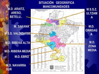 SITUACIÓN GEOGRÁFICA
MANCOMUNIDADES
M.D. NAVARRA
SUR
M.D. RIBERA ALTA M.D.
ZONA
MEDIA
M.S.S. VALDIZARBE
M. SAKANA
M.S.S.Z.
ULTZAM
A
M.D. ARAITZ,
ARESO,
BETELU..
 