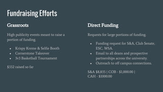 Fundraising Efforts
Grassroots
High publicity events meant to raise a
portion of funding.
● Krispy Kreme & Selfie Booth
● Cornerstone Takeover
● 3v3 Basketball Tournament
$332 raised so far
Direct Funding
Requests for large portions of funding.
● Funding request for S&A, Club Senate,
ESC, WSA.
● Email to all deans and prospective
partnerships across the university.
● Outreach to off campus connections.
S&A $8,835 | COB - $1,000.00 |
CAH - $1000.00
 