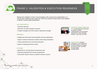 10© 2016 SAP SE or an SAP affiliate company. All rights reserved.
Review and validation of team recommendation with customer key stakeholders is a
critical step in getting project approved. SAP and customer project teams work together
to deliver a board-ready presentation.
KEY PARTICIPANTS
• Executive sponsors
• Business unit head impacted by decision
• Program managers and SAP customer relationship manager
APPROACH
• Validate and refine team recommendation with key stakeholders
• Support customer executives to deliver board-ready presentation
• Finalize partnership and commercial discussion
• Agree on ongoing governance model
OUTCOME
• Agreement on the right option and business value
• Executed partnership and commercial agreement
• Governance model to ensure successful customer outcome
INNOVATION: Insightful
whitepaper and a video/POC
to help customers reimagine
the future of their business
through digital
transformation
BUSINESS TRANSFORMATION
POV: Comprehensive document
to reflect our deep
understanding of the business
requirement, recommended
solution, road map, and ROI.
PHASE 3: VALIDATION & EXECUTION READINESS
 