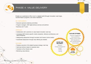 11© 2016 SAP SE or an SAP affiliate company. All rights reserved.
Enable our customers to Run Live in a digital world through innovation road maps,
transformation programs, and value realization
KEY PARTICIPANTS
• Executive sponsors (steering committee)
• Program managers, SAP digital delivery services and partners
• Business and IT users
APPROACH
• Collaboration with customers on value-based innovation road map
• Leveraging SAP industry-specific model companies, reference architectures, and
rapid prototyping
• Safeguarding deployment through innovation and mission control centers
• Accelerated deployment through cloud offering (as needed)
OUTCOME
• Flawless execution of the digital business strategic road map
• Optimized delivery based on expected value
• Transition to Run Simple mode
• Monitoring value delivery
PHASE 4: VALUE DELIVERY
ADVISE AND
IMPLEMENT
Blueprint
Change management
Design
Testing
Training
Premium engagement
Value partnership
Mission control centers
SAP MaxAttention
SAP ActiveEmbedded
Cloud hosting
RUN AND OPTIMIZE
CLOUD
DELIVERY
 