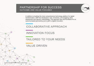 6© 2016 SAP SE or an SAP affiliate company. All rights reserved.
COLLABORATIVE APPROACH
INNOVATION FOCUS
TAILORED TO YOUR NEEDS
VALUE DRIVEN
In addition to building the most comprehensive technology platform for digital
transformation, SAP has developed a new, immersive, and engaging value
assessment and delivery methodology. This approach lays the foundation for an
outcome-based partnership and a path to digital innovation.
PARTNERSHIP FOR SUCCESS
OUTCOME AND VALUE FOCUSED
 