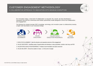 7© 2016 SAP SE or an SAP affiliate company. All rights reserved.
CUSTOMER ENGAGEMENT METHODOLOGY
A COLLABORATIVE APPROACH TO INNOVATION WITH MINIMUM DISRUPTION
For innovation today, a new level of collaboration is required. As a result, we have developed a
framework that will be a continuous and holistic partnership model designed to drive true collaboration
and engagement.
The following four phases leverage SAP’s knowledge, technology, and innovation power to collaboratively develop
a digital road map based on your corporate strategy.
1. EXECUTIVE ALIGNMENT | Sets the direction and expected outcome of the engagement
2. VALUE DISCOVERY | Identifies areas of opportunities and develops a value proposition, solution road map, and ROI
3. VALIDATION & EXECUTION READINESS | Finalizes recommendation and plans execution
4. VALUE DELIVERY | Drives the creation of value – on time and on budget
 