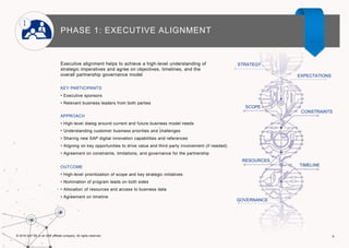 8© 2016 SAP SE or an SAP affiliate company. All rights reserved.
PHASE 1: EXECUTIVE ALIGNMENT
STRATEGY
SCOPE
CONSTRAINTS
RESOURCES
TIMELINE
EXPECTATIONS
GOVERNANCE
Executive alignment helps to achieve a high-level understanding of
strategic imperatives and agree on objectives, timelines, and the
overall partnership governance model
KEY PARTICIPANTS
• Executive sponsors
• Relevant business leaders from both parties
APPROACH
• High-level dialog around current and future business model needs
• Understanding customer business priorities and challenges
• Sharing new SAP digital innovation capabilities and references
• Aligning on key opportunities to drive value and third-party involvement (if needed)
• Agreement on constraints, limitations, and governance for the partnership
OUTCOME
• High-level prioritization of scope and key strategic initiatives
• Nomination of program leads on both sides
• Allocation of resources and access to business data
• Agreement on timeline
 