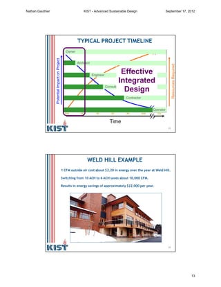 25
Time
ResourcesRequired
PotentialImpactonProject
Cncpt SD DD CD Bid Const Occp
Owner
Architect
Engineer
Consultants
Contractor
Operator
Effective
Integrated
Design
TYPICAL PROJECT TIMELINE
26
1 CFM outside air cost about $2.20 in energy over the year at Weld Hill.
Switching from 10 ACH to 6 ACH saves about 10,000 CFM.
Results in energy savings of approximately $22,000 per year.
AHU’s can also be downsized.
AHUs cost about $5/cfm. AHU savings is $50,000.
Since peak loads are reduced, we save in well field and HP sizing.
Reducing the air flow by 10,000 CFM saves us 18 tons of cooling.
Saves about 4 wells and 1 HP, which nets a savings of $80,000.
Switch from 10 to 6 ACH saves $130,000 in first costs, $22,000 annually.
WELD HILL EXAMPLE
Nathan Gauthier KIST - Advanced Sustainable Design September 17, 2012
13
 