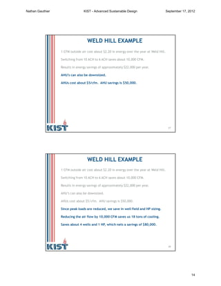 27
1 CFM outside air cost about $2.20 in energy over the year at Weld Hill.
Switching from 10 ACH to 6 ACH saves about 10,000 CFM.
Results in energy savings of approximately $22,000 per year.
AHU’s can also be downsized.
AHUs cost about $5/cfm. AHU savings is $50,000.
Since peak loads are reduced, we save in well field and HP sizing.
Reducing the air flow by 10,000 CFM saves us 18 tons of cooling.
Saves about 4 wells and 1 HP, which nets a savings of $80,000.
Switch from 10 to 6 ACH saves $130,000 in first costs, $22,000 annually.
WELD HILL EXAMPLE
28
1 CFM outside air cost about $2.20 in energy over the year at Weld Hill.
Switching from 10 ACH to 6 ACH saves about 10,000 CFM.
Results in energy savings of approximately $22,000 per year.
AHU’s can also be downsized.
AHUs cost about $5/cfm. AHU savings is $50,000.
Since peak loads are reduced, we save in well field and HP sizing.
Reducing the air flow by 10,000 CFM saves us 18 tons of cooling.
Saves about 4 wells and 1 HP, which nets a savings of $80,000.
Switch from 10 to 6 ACH saves $130,000 in first costs, $22,000 annually.
WELD HILL EXAMPLE
Nathan Gauthier KIST - Advanced Sustainable Design September 17, 2012
14
 