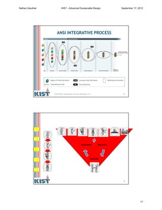 33
ANSI INTEGRATIVE PROCESS
Draft ANSI Integrative Process Standard 2.0
34
PRE-
DESIGN
BID
BUILD
DESIGN
OCCUPY
RESEARCH
ANALYSIS
WORKSHOP
TRADITIONAL
PROCESS
INTEGRATED
PROCESS
Nathan Gauthier KIST - Advanced Sustainable Design September 17, 2012
17
Ignore this one - I was demonstrating
an image for a co-worker and forgot
to remove the slide.
 