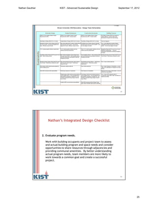 49
50
2. Evaluate program needs.
Work with building occupants and project team to assess
and actual building program and space needs and consider
opportunities to share resources through adjacencies and
providing communal amenities. By better understanding
actual program needs, team members are more likely to
work towards a common goal and create a successful
project.
Nathan’s Integrated Design Checklist
Nathan Gauthier KIST - Advanced Sustainable Design September 17, 2012
25
 