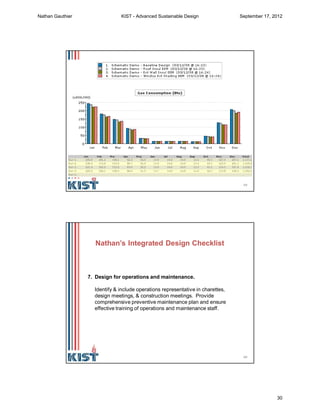 59
60
7. Design for operations and maintenance.
Identify & include operations representative in charettes,
design meetings, & construction meetings. Provide
comprehensive preventive maintenance plan and ensure
effective training of operations and maintenance staff.
Nathan’s Integrated Design Checklist
Nathan Gauthier KIST - Advanced Sustainable Design September 17, 2012
30
 