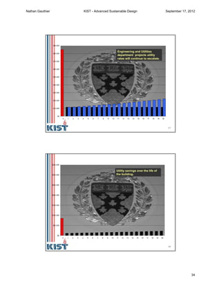 67
$0
$10,000
$20,000
$30,000
$40,000
$50,000
$60,000
$70,000
$80,000
$90,000
0 1 2 3 4 5 6 7 8 9 10 11 12 13 14 15 16 17 18 19 20
Engineering and Utilities
department projects utility
rates will continue to escalate.
68
$0
$50,000
$100,000
$150,000
$200,000
$250,000
$300,000
$350,000
0 1 2 3 4 5 6 7 8 9 10 11 12 13 14 15 16 17 18 19 20
Utility savings over the life of
the building.
Nathan Gauthier KIST - Advanced Sustainable Design September 17, 2012
34
 