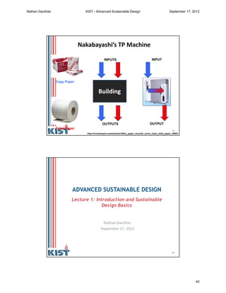 79
Copy Paper
Toilet Paper
Building
INPUTS
OUTPUTS
Nakabayashi’s TP Machine
INPUT
OUTPUT
http://inventorspot.com/articles/office_paper_recycler_turns_trash_toilet_paper_28683
80
ADVANCED SUSTAINABLE DESIGN
Lecture 1: Introduction and Sustainable
Design Basics
Nathan Gauthier
September 17, 2012
Nathan Gauthier KIST - Advanced Sustainable Design September 17, 2012
40
 