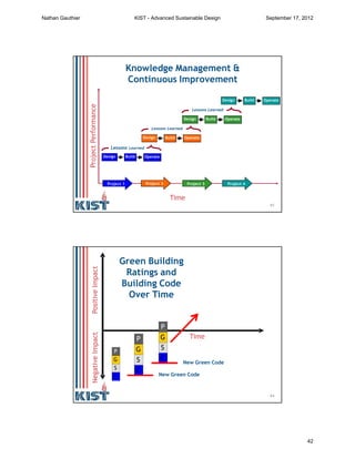 83
Knowledge Management &
Continuous Improvement
Design Build Operate
Design Build Operate
Design Build Operate
Design Build Operate
Lessons Learned
Lessons Learned
Lessons Learned
Time
Project 1 Project 2 Project 3 Project 4
ProjectPerformance
84
P
G
S
C
P
G
S
C
New Green Code
New Green Code
New Green Code
New Green Code
Green Building
Ratings and
Building Code
Over Time
P
G
S
C
Time
PositiveImpactNegativeImpact
P
G
S
C
P
G
S
C
Nathan Gauthier KIST - Advanced Sustainable Design September 17, 2012
42
 