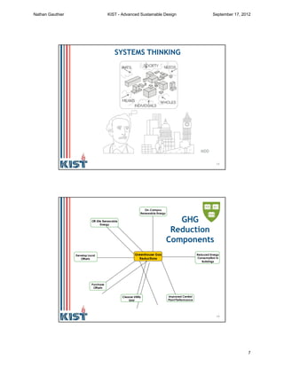 13
SYSTEMS THINKING
MDD
14
Develop Local
Offsets
Off-Site Renewable
Energy
Purchase
Offsets
Cleaner Utility
Grid
On-Campus
Renewable Energy
Reduced Energy
Consumption in
Buildings
Improved Central
Plant Performance
Greenhouse Gas
Reductions
GHG
Reduction
Components
Nathan Gauthier KIST - Advanced Sustainable Design September 17, 2012
7
 