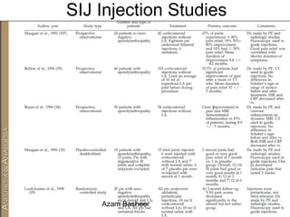 SIJ Injection Studies
Azam Basheer
 