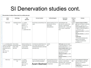 SI Denervation studies cont.
Azam Basheer
 