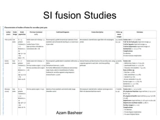 SI fusion Studies
Azam Basheer
 
