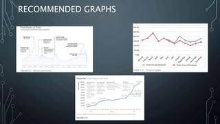 RECOMMENDED GRAPHS
 