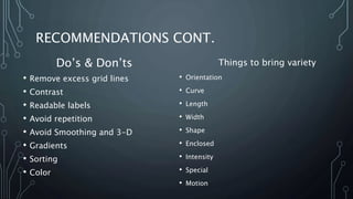 RECOMMENDATIONS CONT.
Do’s & Don’ts
• Remove excess grid lines
• Contrast
• Readable labels
• Avoid repetition
• Avoid Smoothing and 3-D
• Gradients
• Sorting
• Color
Things to bring variety
• Orientation
• Curve
• Length
• Width
• Shape
• Enclosed
• Intensity
• Special
• Motion
 