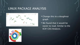 LINUX PACKAGE ANALYSIS
• Change this to a doughnut
graph
• We found that it would be
easier to read. Similar to the
ECIF/CKS Analysis.
 