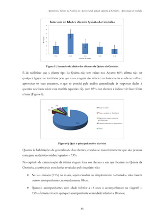 Agroturismo e Turismo na Natureza nos Açores: Estudo aplicado à Quinta da Grotinha | Apresentação de resultados
-85-
Figura 5| Intervalo de idades dos clientes da Quinta da Grotinha
É de sublinhar que o cliente tipo da Quinta não tem raízes nos Açores: 86% afirma não ter
qualquer ligação ao território pelo que a sua viagem visa única e exclusivamente conhecer a ilha e
aproveitar os seus encantos, o que se conclui pela análise generalizada às respostas dadas à
questão suscitada sobre essa matéria (questão 12), com 85% dos clientes a indicar vir fazer férias
e lazer (Figura 6).
Figura 6| Qual o principal motivo da visita
Quanto às habilitações da generalidade dos clientes, conclui-se maioritariamente que são pessoas
com grau académico médio/superior – 73%.
No capítulo de caraterização da última viagem feita aos Açores e em que ficaram na Quinta da
Grotinha, as principais conclusões reveladas pelo inquérito são:
 Na sua maioria (53%) os casais, sejam casados ou simplesmente namorados, não trazem
outros acompanhantes, nomeadamente filhos;
 Quantos acompanhantes com idade inferior a 18 anos o acompanharam na viagem? –
75% afirmam vir sem qualquer acompanhante com idade inferior a 18 anos;
 