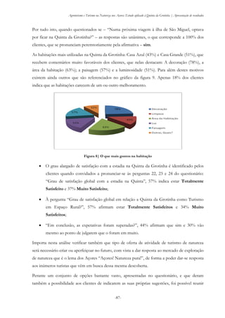 Agroturismo e Turismo na Natureza nos Açores: Estudo aplicado à Quinta da Grotinha | Apresentação de resultados
-87-
Por tudo isto, quando questionados se – “Numa próxima viagem à ilha de São Miguel, optava
por ficar na Quinta da Grotinha?” – as respostas são unânimes, o que corresponde a 100% dos
clientes, que se pronunciam peremtoriamente pela afirmativa – sim.
As habitações mais utilizadas na Quinta da Grotinha: Casa Azul (43%) e Casa Grande (51%), que
recebem comentários muito favoráveis dos clientes, que nelas destacam: A decoração (78%), a
área da habitação (63%); a paisagem (57%) e a luminosidade (51%). Para além destes motivos
existem ainda outros que são referenciados no gráfico da figura 9. Apenas 18% dos clientes
indica que as habitações carecem de um ou outro melhoramento.
Figura 8| O que mais gostou na habitação
 O grau alargado de satisfação com a estadia na Quinta da Grotinha é identificado pelos
clientes quando convidados a pronunciar-se às perguntas 22, 23 e 24 do questionário:
“Grau de satisfação global com a estadia na Quinta”, 57% indica estar Totalmente
Satisfeito e 37% Muito Satisfeito;
 À pergunta “Grau de satisfação global em relação a Quinta da Grotinha como Turismo
em Espaço Rural?”, 57% afirmam estar Totalmente Satisfeitos e 34% Muito
Satisfeitos;
 “Em conclusão, as expetativas foram superadas?”, 44% afirmam que sim e 30% vão
mesmo ao ponto de julgarem que o foram em muito.
Importa nesta análise verificar também que tipo de oferta de atividade de turismo de natureza
será necessário criar ou aperfeiçoar no futuro, com vista a dar resposta ao mercado de exploração
de natureza que é o lema dos Açores “Açores! Natureza pura!”, de forma a poder dar-se resposta
aos inúmeros turistas que vêm em busca dessa mesma descoberta.
Perante um conjunto de opções bastante vasto, apresentadas no questionário, e que deram
também a possibilidade aos clientes de indicarem as suas próprias sugestões, foi possível reunir
 