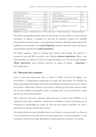 Agroturismo e Turismo na Natureza nos Açores: Estudo aplicado à Quinta da Grotinha | Apresentação de resultados
-89-
Observação de cetáceos 3,05 Aulas de yoga 1,8
Passeios de barco 3,57 Aulas de meditação 2,16
Atividades de caça submarina 2,92 Visitas guiadas a locais de interesse da ilha 3,5
Atividades de mergulho 3,21 Massagens e acupunctura 2,2
Workshops de cozinha vegetariana 2,37
Existência de equipamentos como sauna e
jacuzzi
1,88Workshops de cozinha regional 2,69
Workshops de doçaria 2,17
Escala: Likert em que 1 - Nada importante; 2 - Pouco importante; 3 - Média importância; 4 - Muito importante; 5
Procurámos compreender também, através do questionário, em que medida os turistas achavam
importante, na Quinta, a existência de uma loja de artesanato regional com trabalhos
desenvolvidos por artesãos locais, e aí as respostas não foram tão afirmativas porque apenas 24%
considerou essa necessidade como muito importante, enquanto claros 48% não foram além de
uma preferência caraterizada de média importância.
Por último, sugestões: “Quais as situações que merecem maior atenção dos clientes?” A
existência de uma rede WiFi extensível a toda a Quinta (Extrema Importância); Maior e mais
eficaz referência, no momento do check in, às regras de limpeza a ter em conta em cada habitação
(Muito Importante); maior cobertura televisiva no espaço da Quinta – Importante a
curto/médio prazo.
6.2 Discussão dos resultados
Após o estudo aqui apresentado sobre as ofertas em TER, na ilha de São Miguel, e do
levantamento e correspondente interpretação dos dados dos questionários de satisfação aos
clientes que passaram pela Quinta da Grotinha, há condições para pensar que um tipo de turismo
deste género, voltado para a natureza e para todas as valências que dela sejam possíveis extrair,
tem de facto condições de progressão, assim se consigam aliar os gostos dos clientes à oferta
turística que se lhes possa apresentar.
Não é assim por acaso que o panorama apresentado para o turismo, pela UNWTO, no seu
relatório de 2012, tenda a confirmar o essencial das virtualidades do turismo na natureza, que só
necessitam ser aprofundadas em função de cada uma das situações específicas das áreas a
desenvolver na captação e difusão desta vertente.
Este turismo alternativo, que se identifica muito com o turismo na natureza, pode vir a afirmar-se
como um mercado de futuro. Para que isso aconteça importa que as ofertas já propostas, e as que
futuramente venham a ser criadas, disponham de produtos genuínos, dinâmicos e inovadores.
 