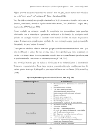 Agroturismo e Turismo na Natureza nos Açores: Estudo aplicado à Quinta da Grotinha | Turismo em Espaço Rural
-51-
Alguns apontam-nos como “consumidores verdes”, mas, em geral, os dois nomes mais utilizados
são os de “novo turista” ou “turista verde” (Lima e Partidário, 2002).
Esta discussão remonta já aos princípios da década de 90, já que as suas referências começaram a
aparecer, desde então, através de alguns autores como (Batista, 2010; Boniface e Cooper, 2001;
Swarbrooke, 1999; Webster, 2000).
Como resultado da crescente tomada de consciência dos consumidores pelas questões
relacionadas com a importância e preservação ambientais e da alteração do paradigma social
apoiado em ideologias “verdes”, o chamado “novo turista” encontra na criação de pequenos
grupos de viagem uma solução para a satisfação das suas motivações, desse modo conseguindo
distanciação face aos “turistas de massas”.
O seu grau de influência sobre os mercados que procuram incessantemente turistas, leva a que
estes modifiquem o sentido das suas apostas, criando novos produtos, de forma a captarem os
turistas pertencentes a este novo segmento de mercado, que se mostra altamente promissor para
as próximas décadas e alternativo ao turismo de massas (WTTR, 2012).
Esta revolução turística põe em marcha a necessidade de se compreenderem as caraterísticas
desta nova procura turística. Desta forma torna-se necessário diferenciar os diferentes tipos de
turistas quanto ao seu perfil psicográfico, para o que irei basear-me em Gazoni (2006) e em Plog
(1998):
Quadro 3| Perfil Psicográfico dos turistas (Gazoni, 2006; Plog, 1998)
Perfil Psicográfico Caraterísticas
Alocêntricos
 Procuram contextos diferentes do seu ambiente e
cultura;
 Procuram destinos exóticos;
 Têm maior poder económico;
 São denominados de aventureiros;
 Requerem poucas infraestruturas turísticas;
 São autoconfiantes;
 Preferem grupos pequenos;
 São intelectualmente curiosos;
 Procuram lugares únicos;
 São incansáveis na procura de novos destinos.
Mesocêntricos
 Procuram os locais da moda;
 Procuram satisfação;
 Diversão é a sua maior motivação;
 Os locais para onde se deslocam são caraterizados
pelo elevado número de pessoas;
 Não dispensam boas infraestruturas turísticas;
 Viajam em grandes grupos;
 A sua capacidade monetária é média;
 São eles os responsáveis pela massificação do
turismo nos diferentes destinos.
Psicocêntricos  Procura de ambientes familiares;
 