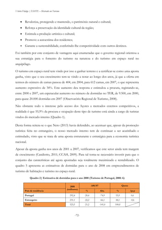 Vitório Fidalgo | ESHTE – Mestrado em Turismo
-72-
 Revaloriza, protegendo e mantendo, o património natural e cultural;
 Reforça a preservação da identidade cultural da região;
 Estimula a produção artística e cultural;
 Promove a autoestima dos residentes;
 Garante a sustentabilidade, conferindo-lhe competitividade com outros destinos.
Foi também por este conjunto de vantagens aqui enumeradas que o governo regional orientou a
sua estratégia para o fomento do turismo na natureza e do turismo em espaço rural no
arquipélago.
O turismo em espaço rural tem vindo por isso a ganhar terreno e a certificar-se como uma aposta
ganha, visto que o seu crescimento tem-se vindo a notar ao longo dos anos, já que a oferta em
termos do número de camas passou de 404, em 2004, para 612 camas, em 2007, o que representa
aumento expressivo de 34%. Este aumento deu resposta e estimulou a procura, registando-se,
entre 2000 e 2007, um espetacular aumento no número de dormidas no TER, de 9.500, em 2000,
para quase 20.000 dormidas em 2007 (Observatório Regional de Turismo, 2008).
Não obstante todo o interesse pelo acesso dos Açores a mercados externos competitivos, a
realidade é que 55,9% da procura e ocupação deste tipo de turismo está ainda a cargo de turistas
vindos do mercado interno (Quadro 1).
Desta forma reitera-se o que Neto (2013) havia defendido, ao acentuar que, apesar da promoção
turística feita no estrangeiro, o nosso mercado interno tem de continuar a ser acarinhado e
estimulado, visto que se trata de uma aposta estruturante e estratégica para a economia turística
nacional.
Apesar da aposta ganha nos anos de 2001 a 2007, verificamos que este setor ainda tem margem
de crescimento (Candiotto, 2011; CCAH, 2009). Para tal torna-se necessário investir para que o
conjunto das caraterísticas até agora apontadas seja totalmente maximizado e rentabilizado. O
quadro 5 apresenta as estimativas de dormidas para o ano de 2008 em empreendimentos de
turismo de habitação e turismo no espaço rural.
Quadro 2| Estimativa de dormidas para o ano 2008 (Turismo de Portugal, 2008: 6)
2008
(milhares)
∆08/07 Quota
País de residência % Abs. % ∆p.p
Portugal 292,4 -20,4 -74,9 55,9 0,6
Estrangeiro 231,1 -22,2 -66,1 44,1 -0,6
Total 523,5 -21,2 -141,0 100,0
 