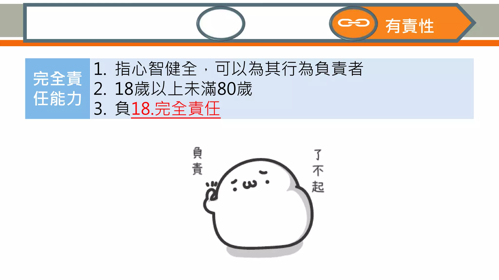 完全責
任能力
1. 指心智健全，可以為其行為負責者
2. 18歲以上未滿80歲
3. 負18.完全責任
構成要件該當性 違法性 有責性
 