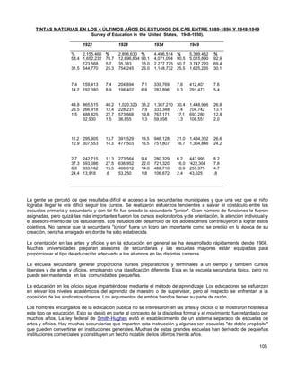 TINTAS MATERIAS EN LOS 4 ÚLTIMOS AÑOS DE ESTUDIOS DE CAS ENTRE 1889-1890 Y 1948-1949
                                Survey of Education in the United States, 1948-1950).

                            1922               1928                1934               1949

                     %      2,155,460   %      2,896,630    %      4,496,514   %      5,399,452   %
                     58,4   1,652,232   76.7   12,696,634   93.1   4,071,094   90.5   5,015,890   92.9
                     ….     123,568     5.7    35,383       15.0   2,277,775   50.7   3,747,220   69.4
                     31.5   544,770     25.3   754,245      26.0   1,148,732   25.5   1,625,235   30.1


                     7.4 159,413        7.4    204,694      7.1    339,769     7.6    412,401     7.6
                     14.2 192,380       8.9    198,402      6.8    282,896     6.3    291,473     5.4


                     48.8 865,515       40.2   1,020,323    35.2   1,367,210   30.4   1,448,966   26.8
                     26.5 266,918       12.4   228,231      7.9    333.348     7.4    704,742     13.1
                     1.5 488,825        22.7   573,668      19.8   767,171     17.1   693,280     12.8
                          32,930        1.5    36,855       1.3    59,858      1.3    108,551     2.0



                     11.2 295,905       13.7   391,529      13.5   946,128     21.0   1,434,302   26.6
                     12.9 307,553       14.3   477,503      16.5   751,807     16.7   1,304,846   24.2


                     2.7    242,715     11.3   273,564      9.4    280,329     6.2    443,995     8.2
                     37.3   593,086     27.5   636,952      22.0   721,320     16.0   '422,304    7.8
                     8.8    333,162     15.5   406,012      14.0   488,710     10.9   255,375     4.7
                     24.4   13,918      .6     53,250       1.8    106,672     2.4    43,025      .8




La gente se percató de que resultaba difícil el acceso a las secundarias municipales y que una vez que el niño
lograba llegar le era difícil seguir los cursos. Se realizaron esfuerzos tendientes a salvar el obstáculo entre las
escuelas primaria y secundaria y con tal fin fue creada la secundaria "júnior". Gran número de funciones le fueron
asignadas, pero quizá las más importantes fueron los cursos exploratorios y de orientación, la atención individual y
el asesora-miento de los estudiantes. Los estudios del desarrollo de los adolescentes contribuyeron a lograr estos
objetivos. No parece que la secundaria "júnior" fuera un logro tan importante como se predijo en la época de su
creación, pero ha arraigado en donde ha sido establecida.

La orientación en las artes y oficios y en la educación en general se ha desarrollado rápidamente desde 1908.
Muchas universidades preparan asesores de secundarias y las escuelas mayores están equipadas para
proporcionar el tipo de educación adecuada a los alumnos en las distintas carreras.

La escuela secundaria general proporciona cursos preparatorios y terminales a un tiempo y también cursos
liberales y de artes y oficios, empleando una clasificación diferente. Esta es la escuela secundaria típica, pero no
puede ser mantenida en las comunidades pequeñas.

La educación en los oficios sigue impartiéndose mediante el método de aprendizaje. Los educadores se esfuerzan
en elevar los niveles académicos del aprendiz de maestro o de supervisor, pero al respecto se enfrentan a la
oposición de los sindicatos obreros. Los argumentos de ambos bandos tienen su parte de razón.

Los hombres encargados de la educación pública no se interesaron en las artes y oficios o se mostraron hostiles a
este tipo de educación. Esto se debió en parte al concepto de la disciplina formal y el movimiento fue retardado por
muchos años. La ley federal de Smith-Hughes evitó el establecimiento de un sistema separado de escuelas de
artes y oficios. Hay muchas secundarias que imparten esta instrucción y algunas son escuelas "de doble propósito"
que pueden convertirse en instituciones generales. Muchas de estas grandes escuelas han derivado de pequeñas
instituciones comerciales y constituyen un hecho notable de los últimos treinta años.

                                                                                                               105
 