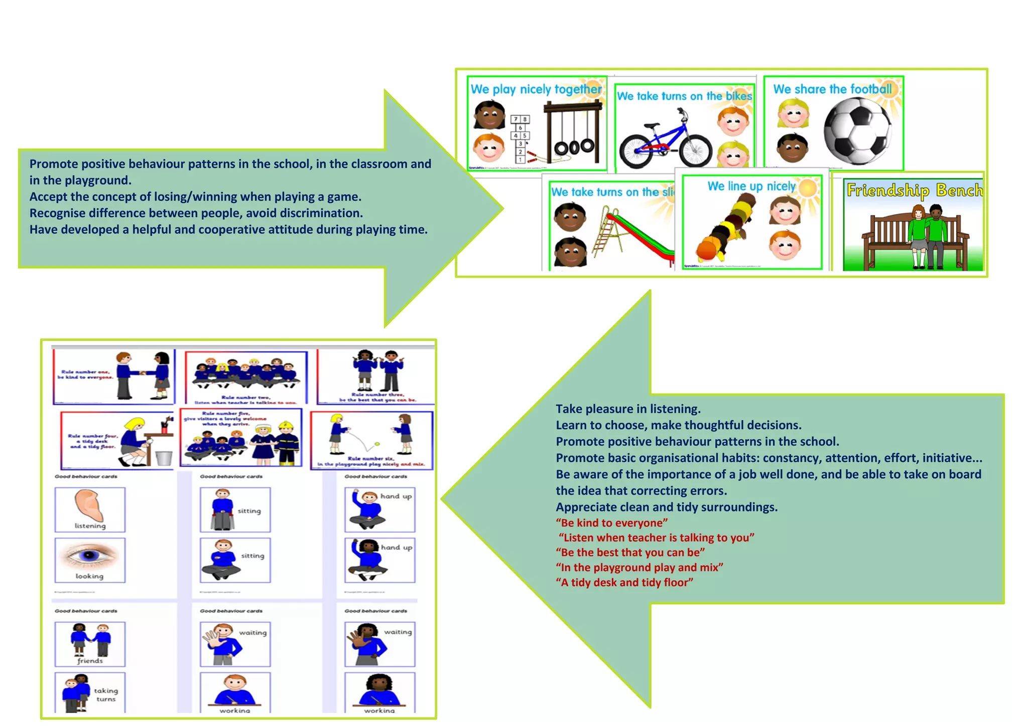 Promote positive behaviour patterns in the school, in the classroom and
in the playground.
Accept the concept of losing/winning when playing a game.
Recognise difference between people, avoid discrimination.
Have developed a helpful and cooperative attitude during playing time.
Take pleasure in listening.
Learn to choose, make thoughtful decisions.
Promote positive behaviour patterns in the school.
Promote basic organisational habits: constancy, attention, effort, initiative...
Be aware of the importance of a job well done, and be able to take on board
the idea that correcting errors.
Appreciate clean and tidy surroundings.
“Be kind to everyone”
“Listen when teacher is talking to you”
“Be the best that you can be”
“In the playground play and mix”
“A tidy desk and tidy floor”
 