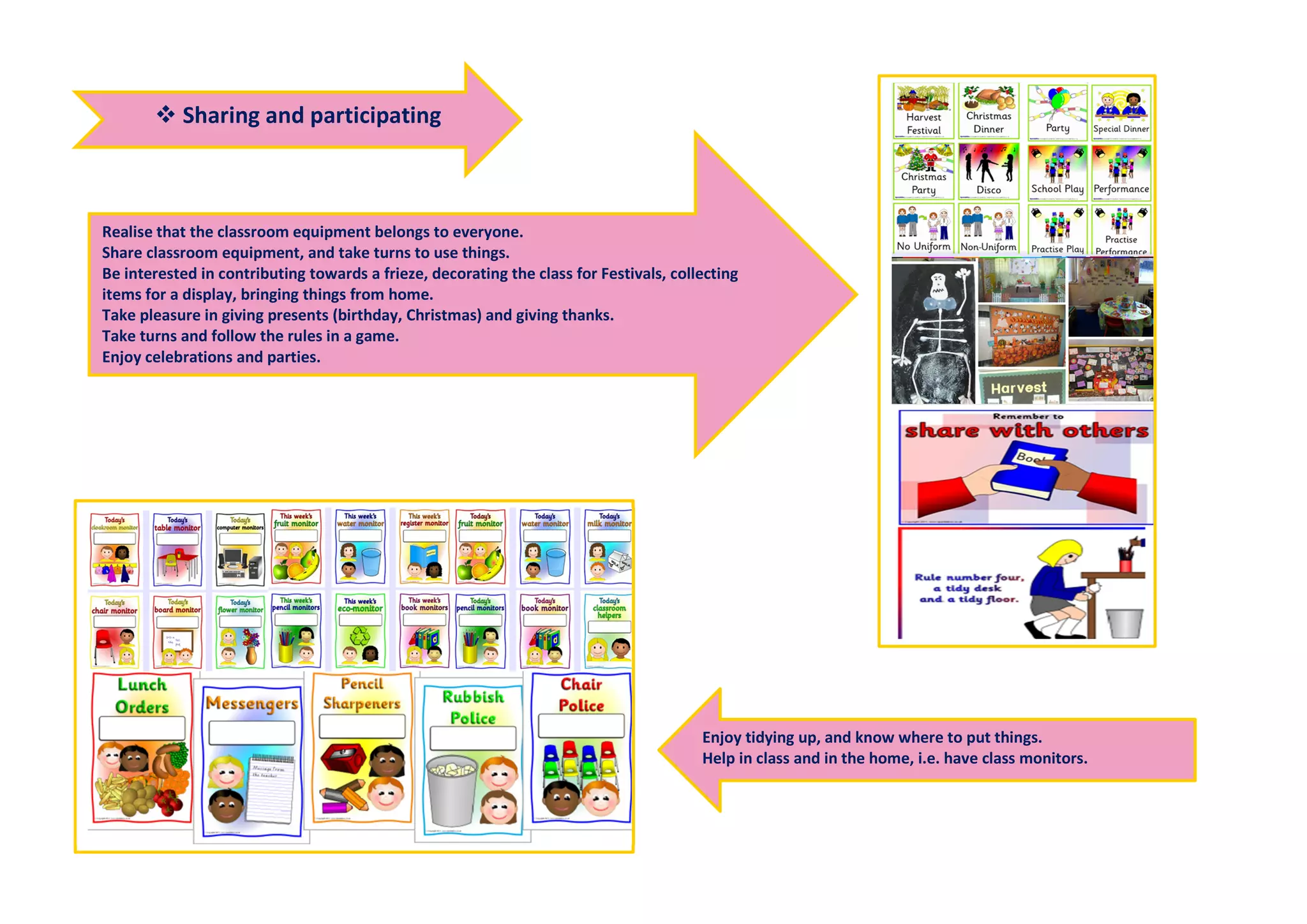  Sharing and participating
Realise that the classroom equipment belongs to everyone.
Share classroom equipment, and take turns to use things.
Be interested in contributing towards a frieze, decorating the class for Festivals, collecting
items for a display, bringing things from home.
Take pleasure in giving presents (birthday, Christmas) and giving thanks.
Take turns and follow the rules in a game.
Enjoy celebrations and parties.
Enjoy tidying up, and know where to put things.
Help in class and in the home, i.e. have class monitors.
 