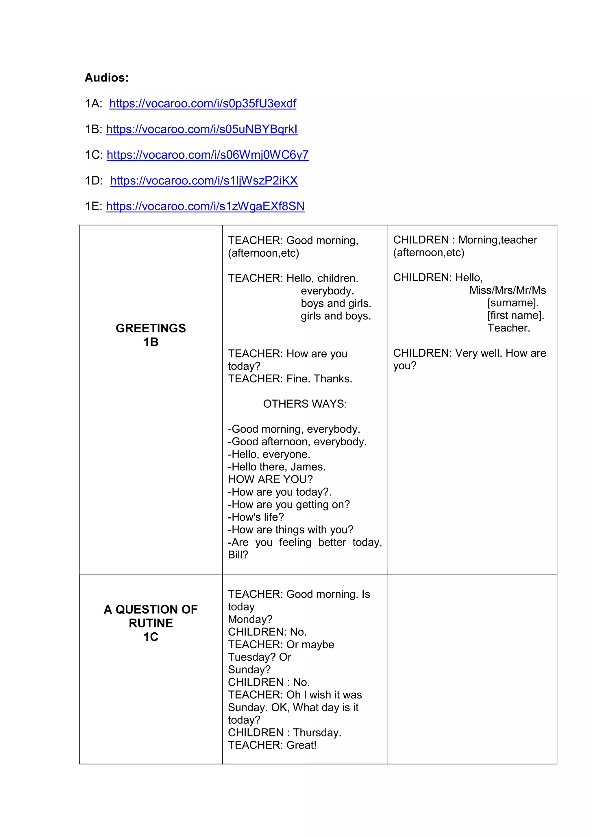 Audios:
1A: https://vocaroo.com/i/s0p35fU3exdf
1B: https://vocaroo.com/i/s05uNBYBqrkI
1C: https://vocaroo.com/i/s06Wmj0WC6y7
1D: https://vocaroo.com/i/s1ljWszP2iKX
1E: https://vocaroo.com/i/s1zWgaEXf8SN
GREETINGS
1B
TEACHER: Good morning,
(afternoon,etc)
TEACHER: Hello, children.
everybody.
boys and girls.
girls and boys.
TEACHER: How are you
today?
TEACHER: Fine. Thanks.
OTHERS WAYS:
-Good morning, everybody.
-Good afternoon, everybody.
-Hello, everyone.
-Hello there, James.
HOW ARE YOU?
-How are you today?.
-How are you getting on?
-How's life?
-How are things with you?
-Are you feeling better today,
Bill?
CHILDREN : Morning,teacher
(afternoon,etc)
CHILDREN: Hello,
Miss/Mrs/Mr/Ms
[surname].
[first name].
Teacher.
CHILDREN: Very well. How are
you?
A QUESTION OF
RUTINE
1C
TEACHER: Good morning. Is
today
Monday?
CHILDREN: No.
TEACHER: Or maybe
Tuesday? Or
Sunday?
CHILDREN : No.
TEACHER: Oh l wish it was
Sunday. OK, What day is it
today?
CHILDREN : Thursday.
TEACHER: Great!
 