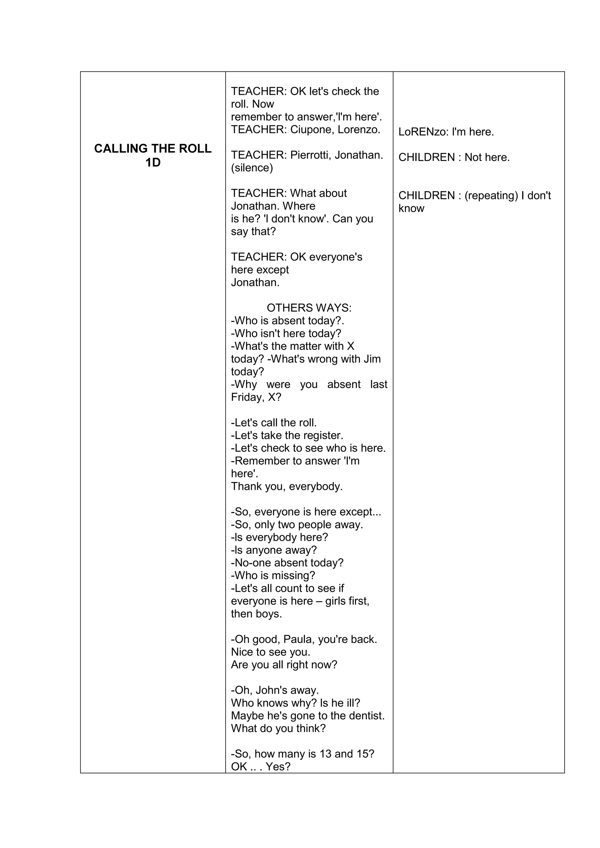 CALLING THE ROLL
1D
TEACHER: OK let's check the
roll. Now
remember to answer,'l'm here'.
TEACHER: Ciupone, Lorenzo.
TEACHER: Pierrotti, Jonathan.
(silence)
TEACHER: What about
Jonathan. Where
is he? 'l don't know'. Can you
say that?
TEACHER: OK everyone's
here except
Jonathan.
OTHERS WAYS:
-Who is absent today?.
-Who isn't here today?
-What's the matter with X
today? -What's wrong with Jim
today?
-Why were you absent last
Friday, X?
-Let's call the roll.
-Let's take the register.
-Let's check to see who is here.
-Remember to answer 'l'm
here'.
Thank you, everybody.
-So, everyone is here except...
-So, only two people away.
-ls everybody here?
-ls anyone away?
-No-one absent today?
-Who is missing?
-Let's all count to see if
everyone is here – girls first,
then boys.
-Oh good, Paula, you're back.
Nice to see you.
Are you all right now?
-Oh, John's away.
Who knows why? ls he ill?
Maybe he's gone to the dentist.
What do you think?
-So, how many is 13 and 15?
OK .. . Yes?
LoRENzo: l'm here.
CHILDREN : Not here.
CHILDREN : (repeating) I don't
know
 