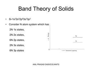 Band Theory of Solids
• Si-1s22s22p63s23p2
• Consider N atom system which has
2N 1s states,
2N 2s states,
6N 2p states,
2N 3s states,
6N 3p states
ANIL PRASAD DADI/ECE/ANITS
 