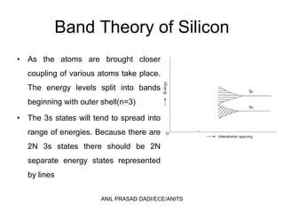 Band Theory of Silicon
• As the atoms are brought closer
coupling of various atoms take place.
The energy levels split into bands
beginning with outer shell(n=3)
• The 3s states will tend to spread into
range of energies. Because there are
2N 3s states there should be 2N
separate energy states represented
by lines
ANIL PRASAD DADI/ECE/ANITS
 