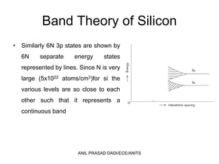 Band Theory of Silicon
• Similarly 6N 3p states are shown by
6N separate energy states
represented by lines. Since N is very
large (5x1022 atoms/cm3)for si the
various levels are so close to each
other such that it represents a
continuous band
ANIL PRASAD DADI/ECE/ANITS
 