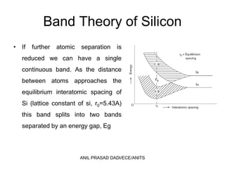 Band Theory of Silicon
• If further atomic separation is
reduced we can have a single
continuous band. As the distance
between atoms approaches the
equilibrium interatomic spacing of
Si (lattice constant of si, r0=5.43A)
this band splits into two bands
separated by an energy gap, Eg
ANIL PRASAD DADI/ECE/ANITS
 