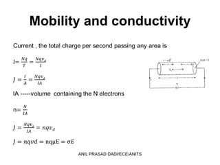 Mobility and conductivity
ANIL PRASAD DADI/ECE/ANITS
 